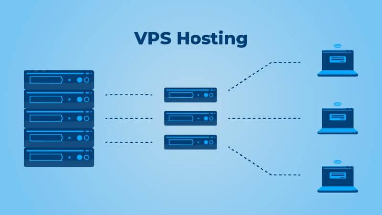How to Maximize Performance and Reliability with VPS Hosting